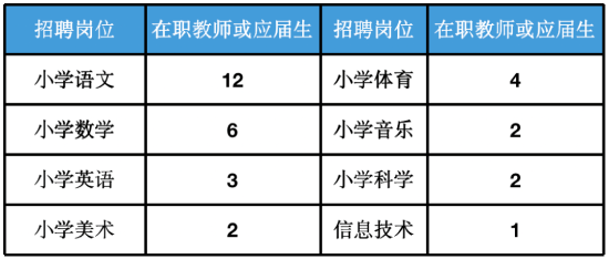 2023年杭州教师招聘-西湖区文一教育集团招聘编制教师32名公告